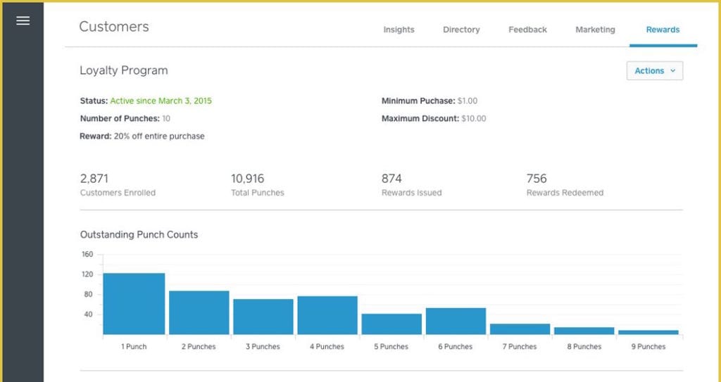 Square's loyalty platform