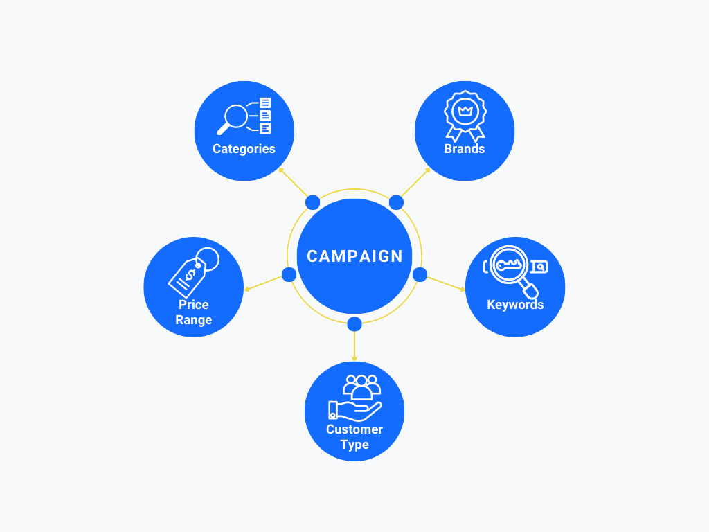 campaign_structure_mode_effect