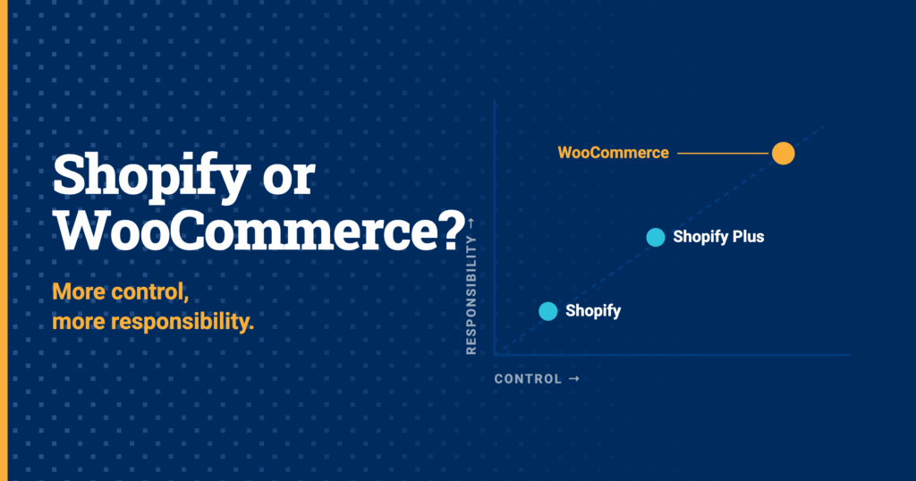 Shopify or WooCommerce