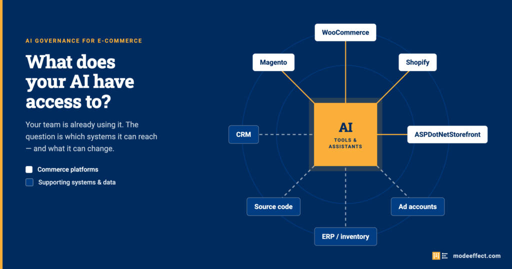 AI governance for e-commerce — mapping which tools have access to store data